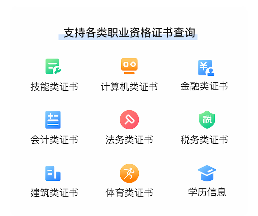 各类职业资格证书查询
